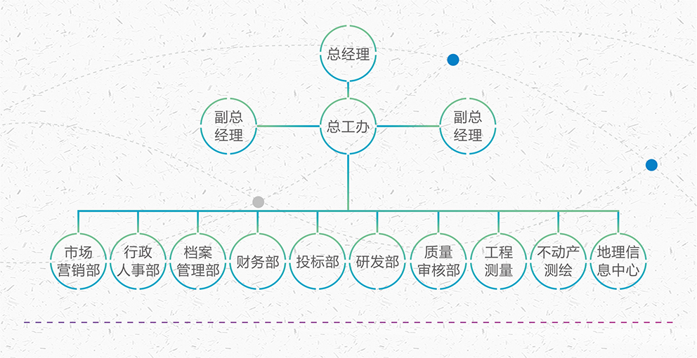 組織機(jī)構(gòu).jpg